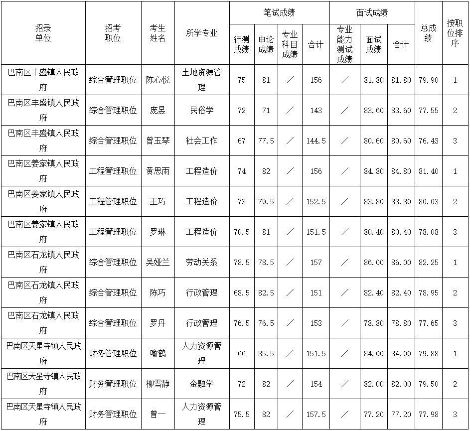 1603156204654210.jpg 重庆公务员考试.jpg