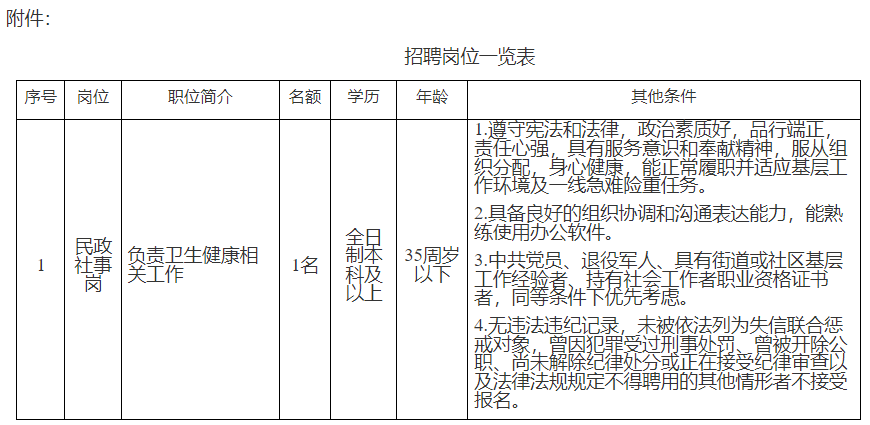 1792052306944463.png 招聘岗位一览表.png