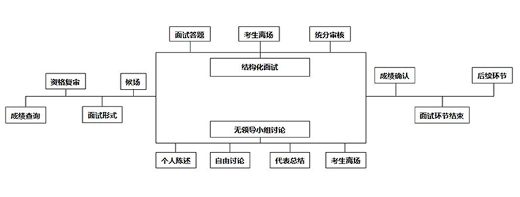 重庆公务员面试修改.jpg