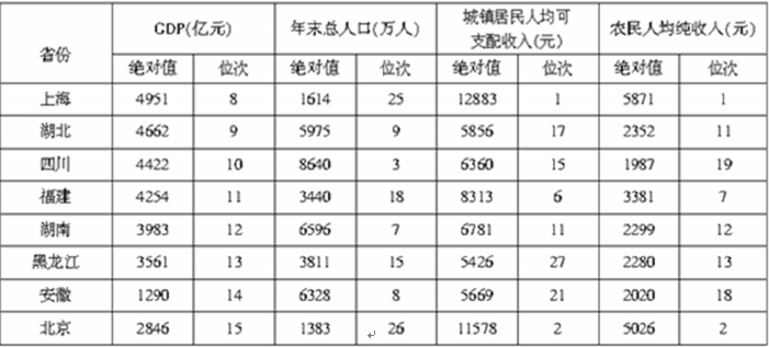 表一.png