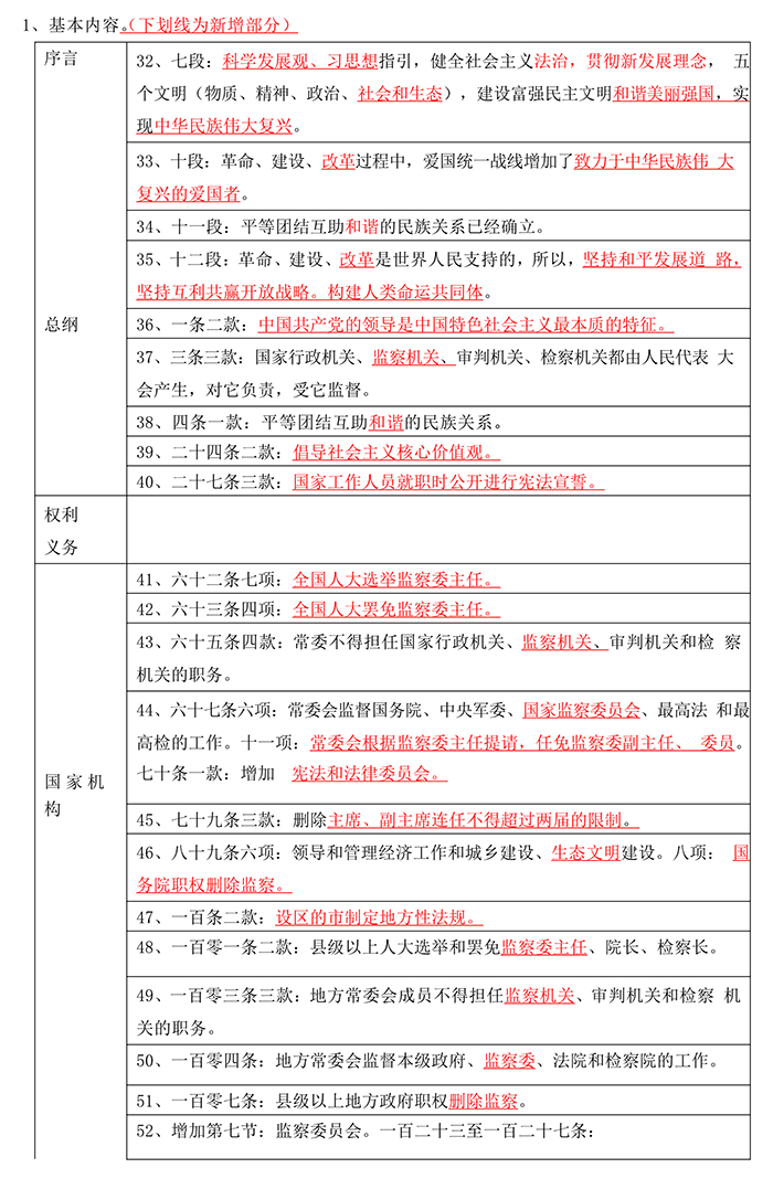 常识备考系列——宪法的历史发展_1.jpg