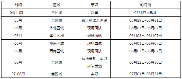 1558549067670028.png 20190522041552137.png
