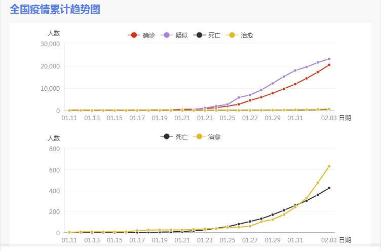 1580756768629731.png 全国疫情累计趋势图.png