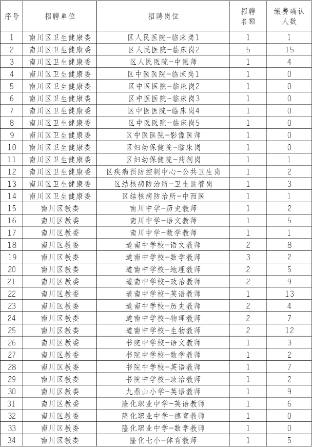 1591058919515184.png 报名统计.png