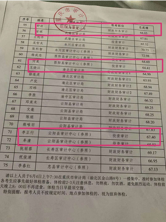 1601676899370375.png 重庆公务员考试15.png