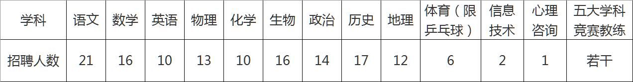 1602790656364327.jpg 重庆教师招聘.jpg