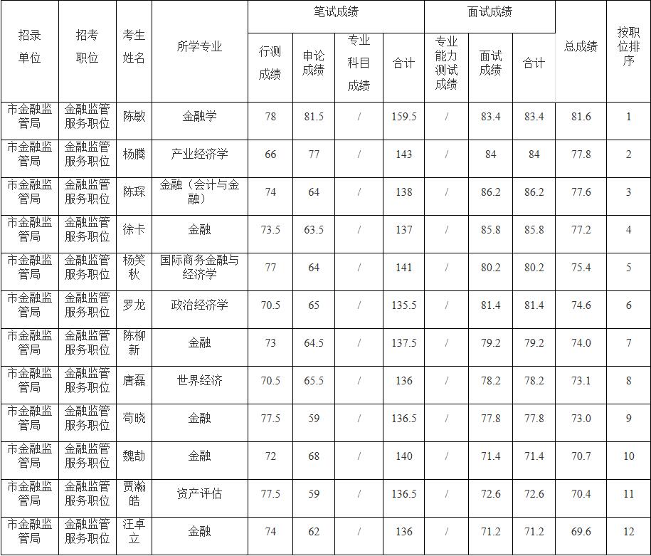 重庆公务员考试.jpg