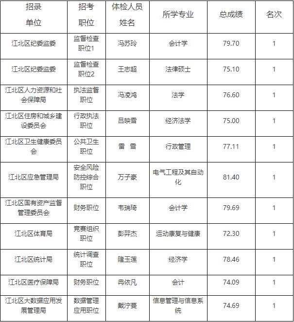 重庆公务员考试.jpg