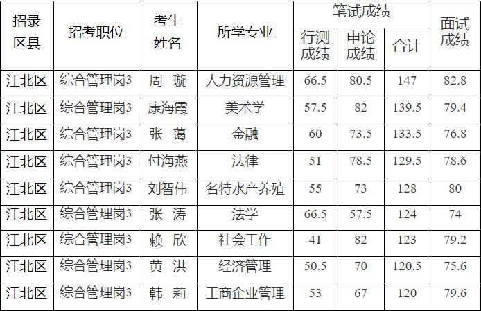 重庆公务员考试.jpg