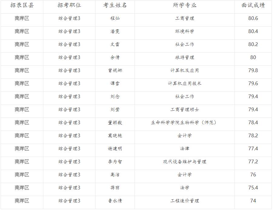 重庆公务员考试.jpg