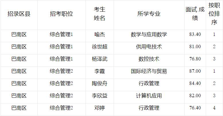重庆公务员考试.jpg