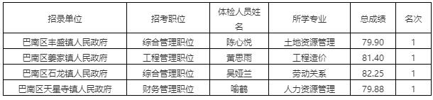 1603156466294622.jpg 重庆公务员考试.jpg