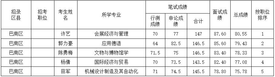 1603156575546230.jpg 重庆公务员考试.jpg