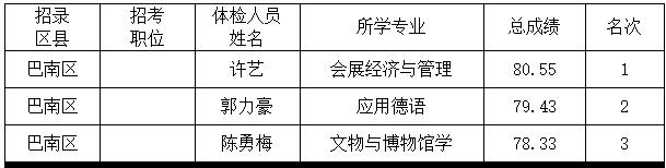 1603156639933328.jpg 重庆公务员考试.jpg