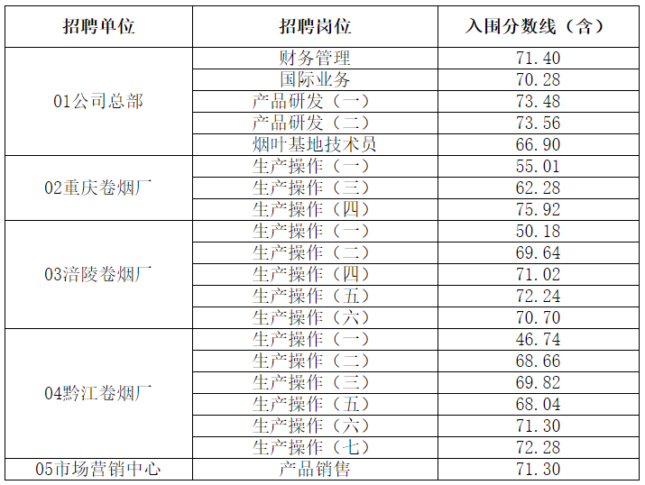 1666752851936532.png 微信截图_20221026105455.png