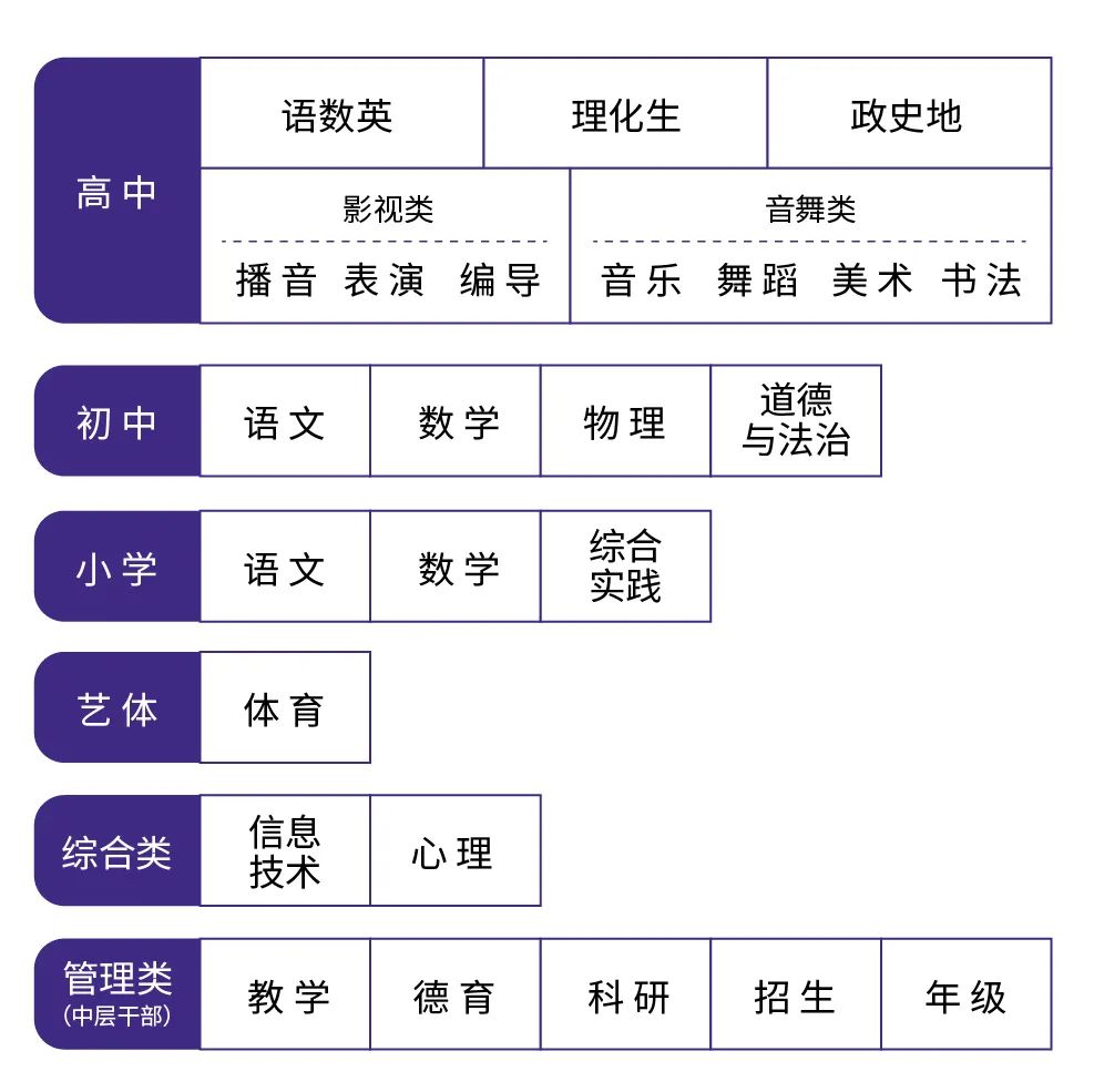2022年重庆南城巴川学校招聘教师公告