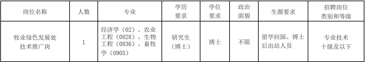 1729736755328548.png 林业局.png