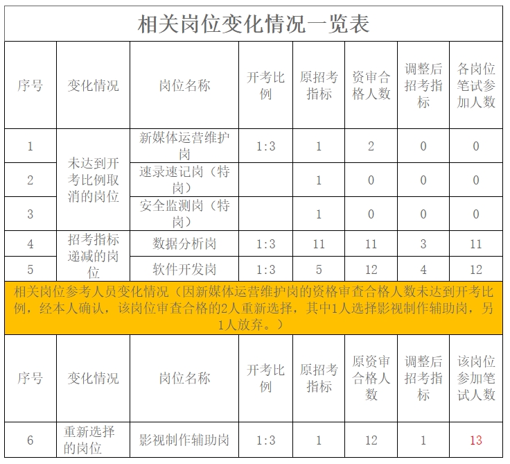 1731297538162271.png 辅警1.png