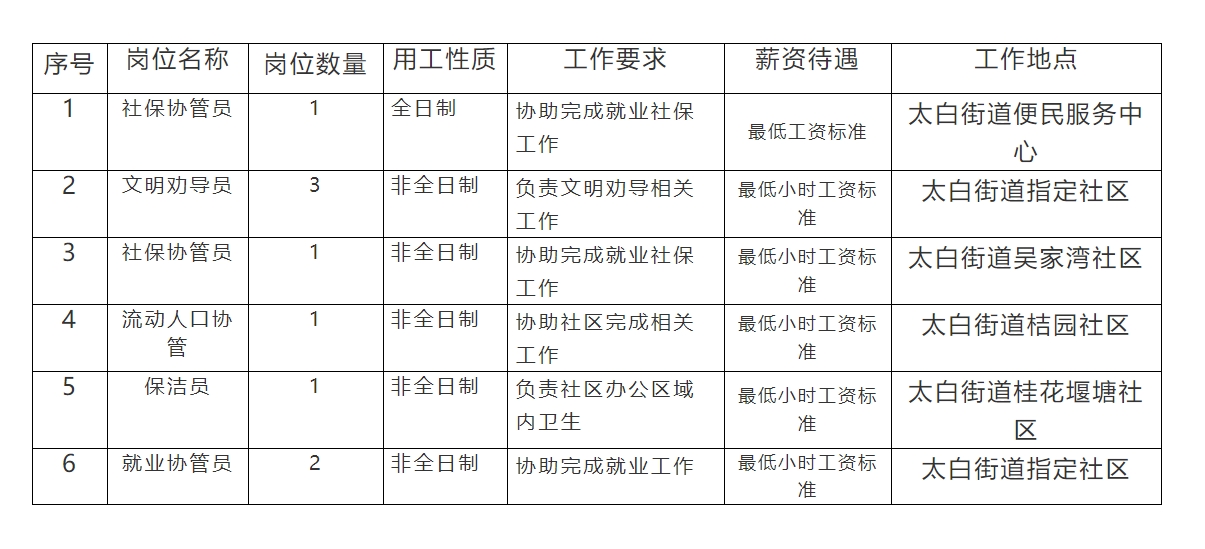 1746696734384806.png 公益岗太白.png
