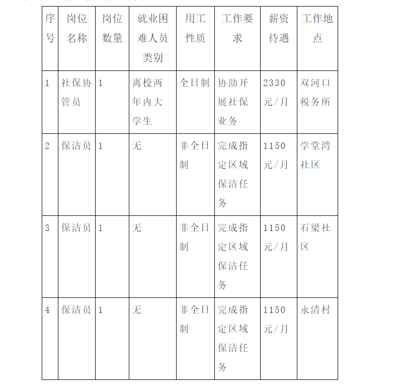 1746759531310619.png 万州双河公益岗位.png