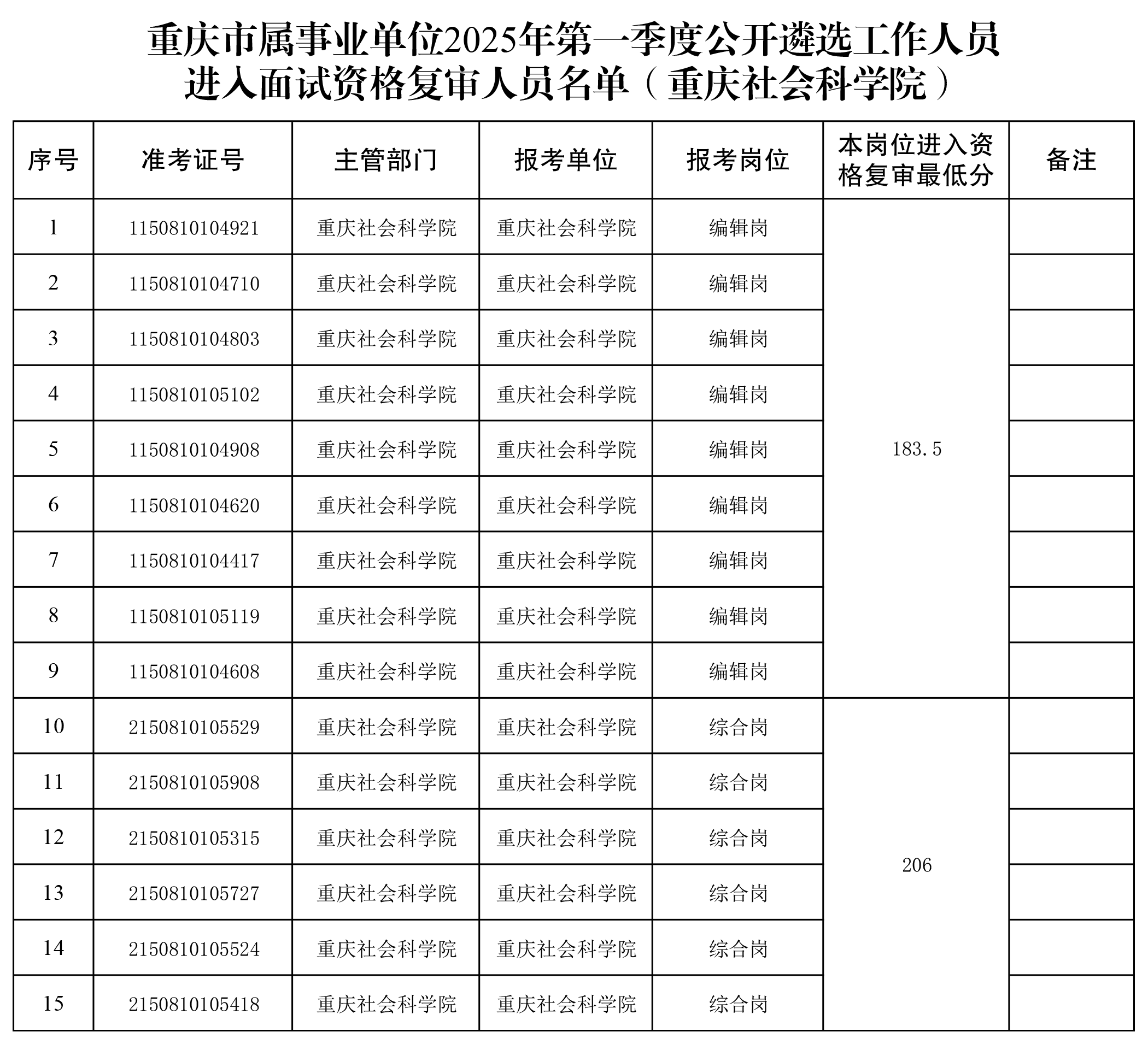 1746796684519225.png 重庆社会科学院.png