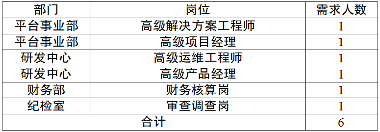 1746840966133036.png 重庆数字岗位.png