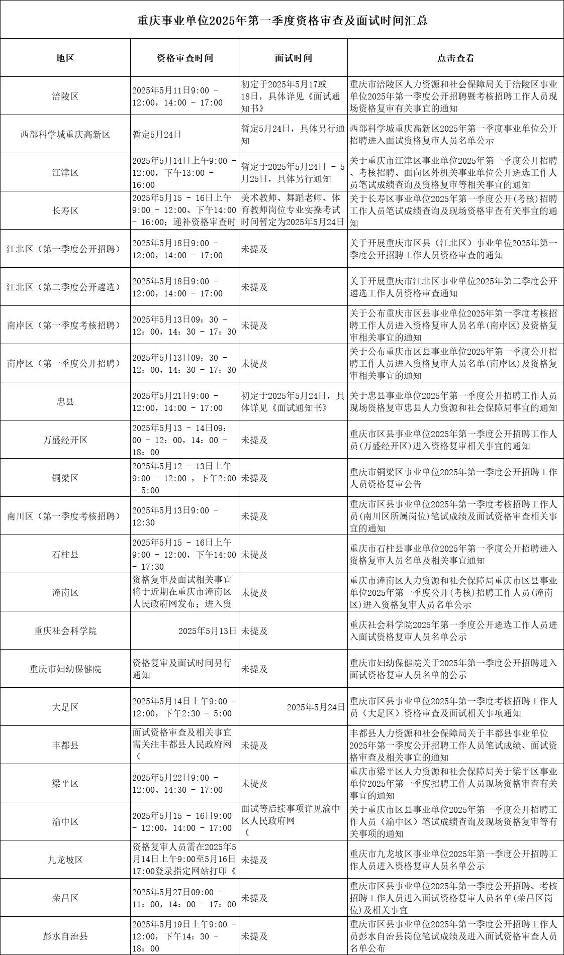 1746956682644168.png 汇总.png