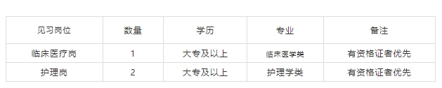 1747032047314967.png 招聘岗位护理.png
