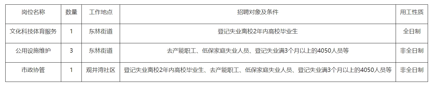 1747046371174580.png 东邻街道道路护理.png