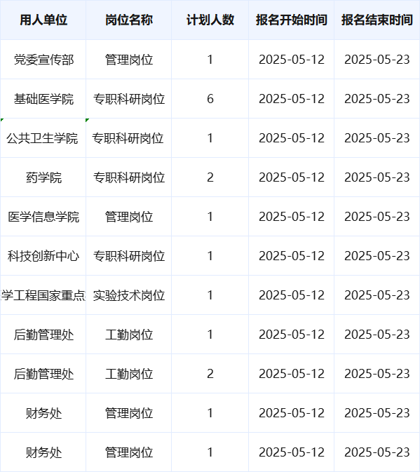 1747050549574414.png 重庆医科大学招聘人数.png