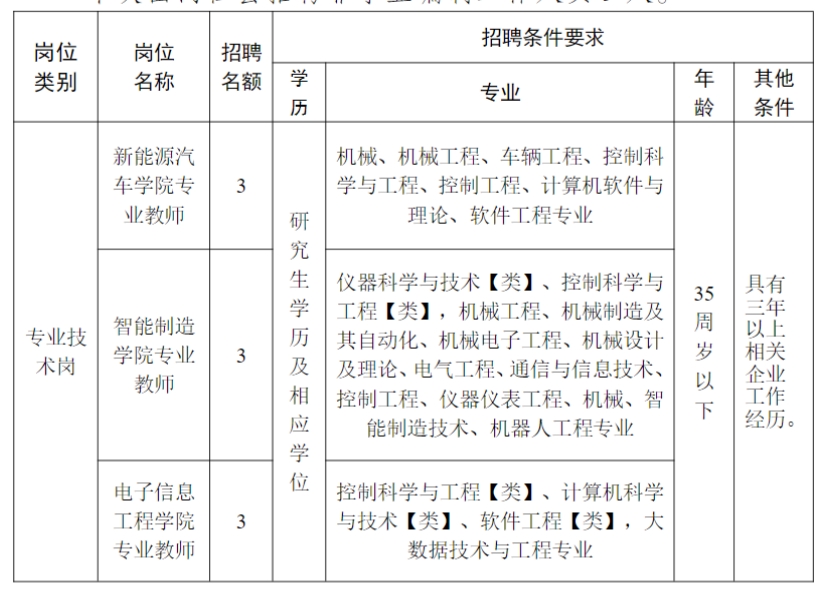 1747101293331232.png 重庆工商职业学院.png