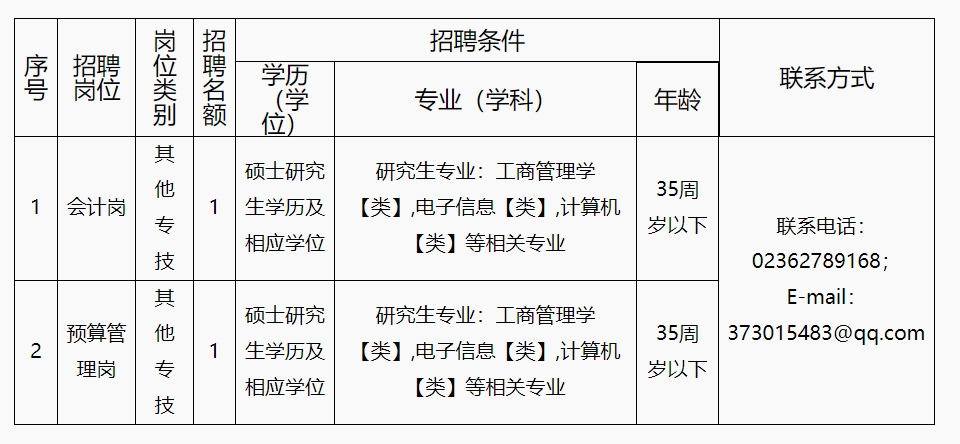 1747107071132077.png 重庆交通大学财务岗合同工.png