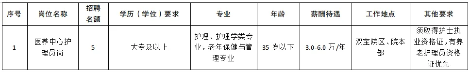 1747130119567031.jpg 江津护理人员.jpg