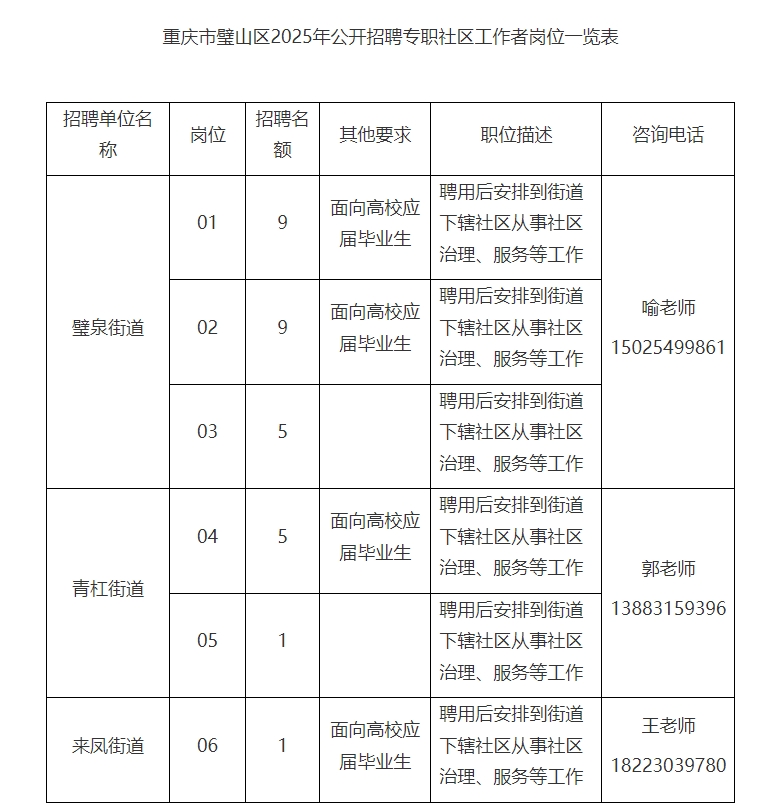 1747445827672179.png 璧山社区专职招聘.png