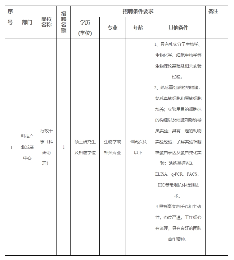 1747643678831128.png 科技发展中心.png