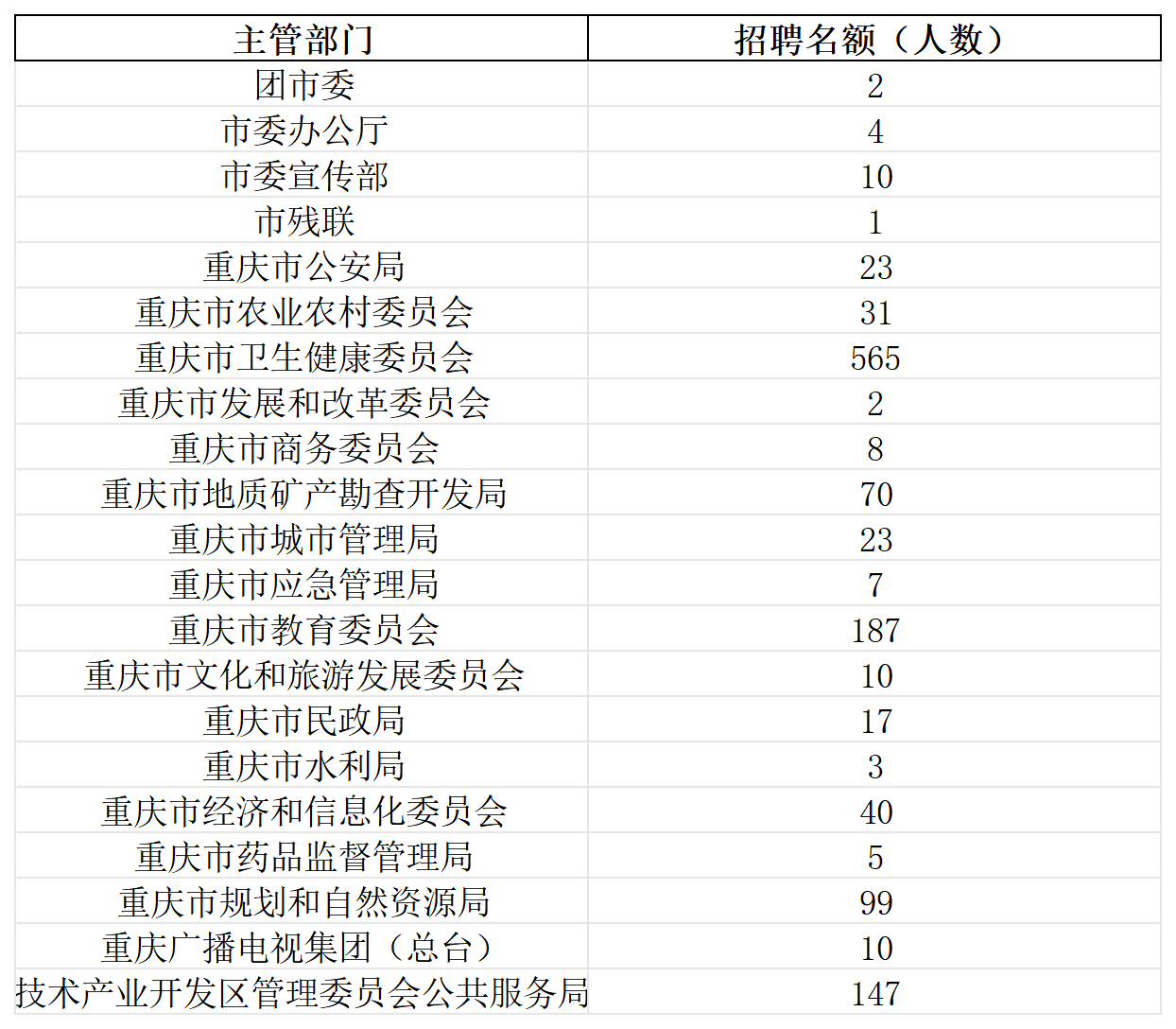 1747731758356026.png 主管部门汇总表-04aeb82723_Sheet1.png
