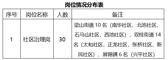 1747811541585609.jpg 640岗位情况分布表.jpg