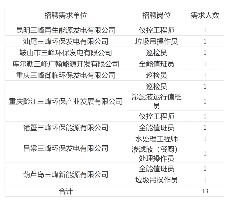 1748049013463221.png 水务集团岗位招聘.png