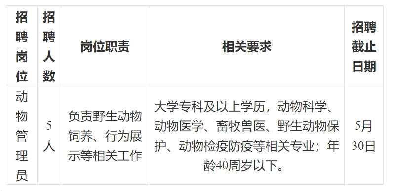 动物管理员.png