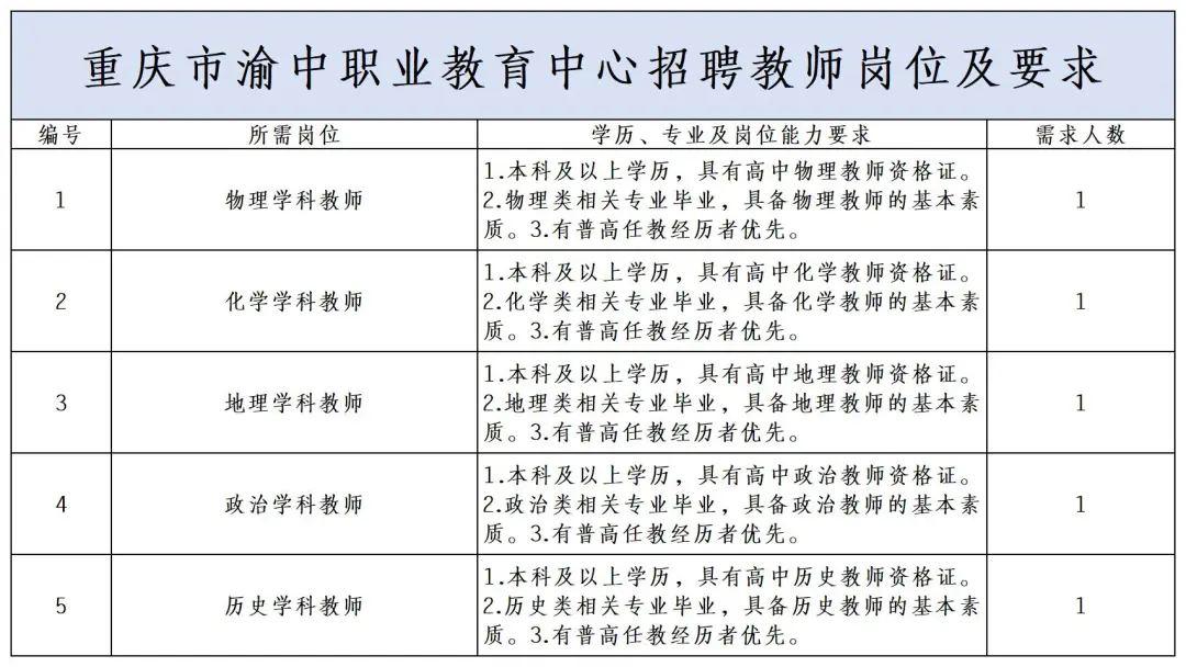 1748230198115654.jpg 职教教师岗位表.jpg