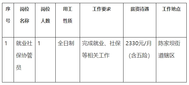 1748335030921955.png 陈家坝街道.png