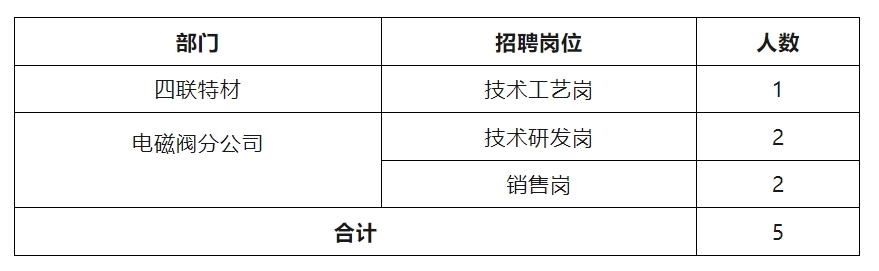 招聘岗位人数.png