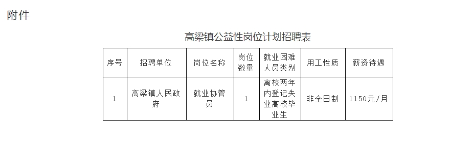 高粱公益性岗位.png