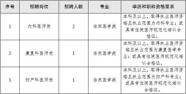 医院岗位表.jpg