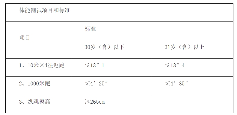 1754029200189271.png 体能测试标准.png