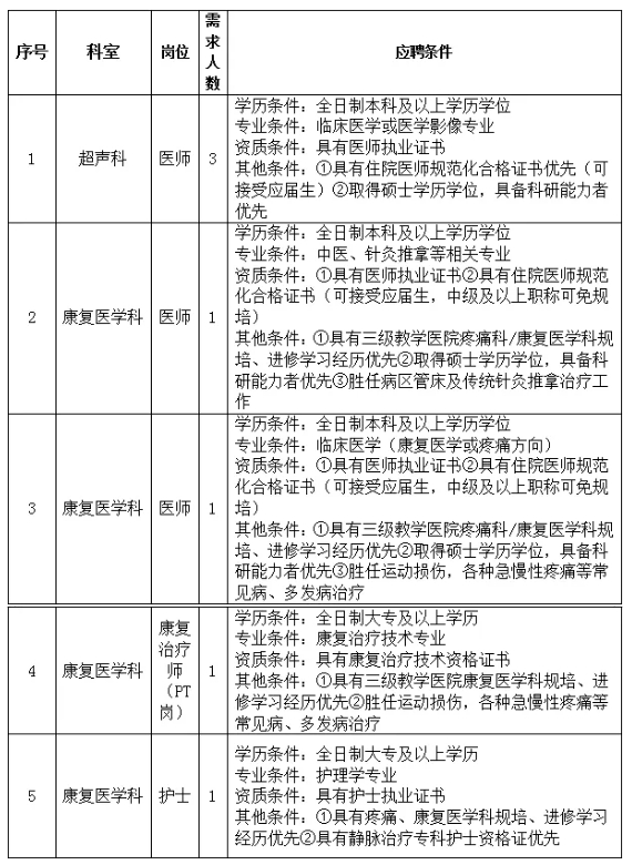 1754462246230662.png 医院岗位招聘.png