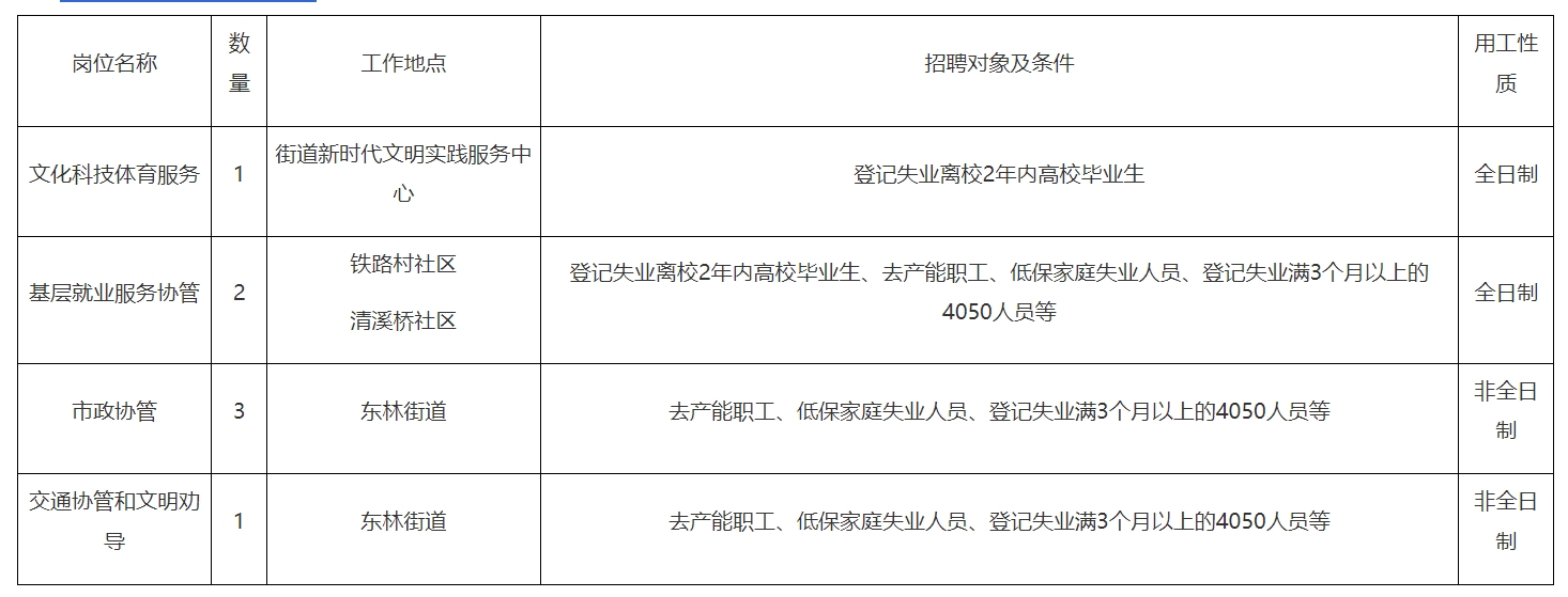 1755074331678583.png 东林街道公益性岗位.png