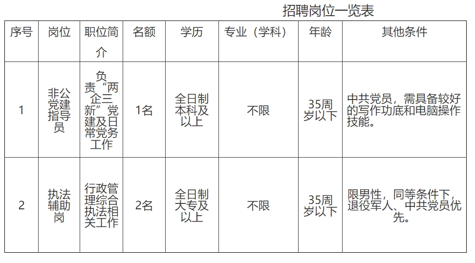 1755155762141949.png 大渡口招聘岗位表.png