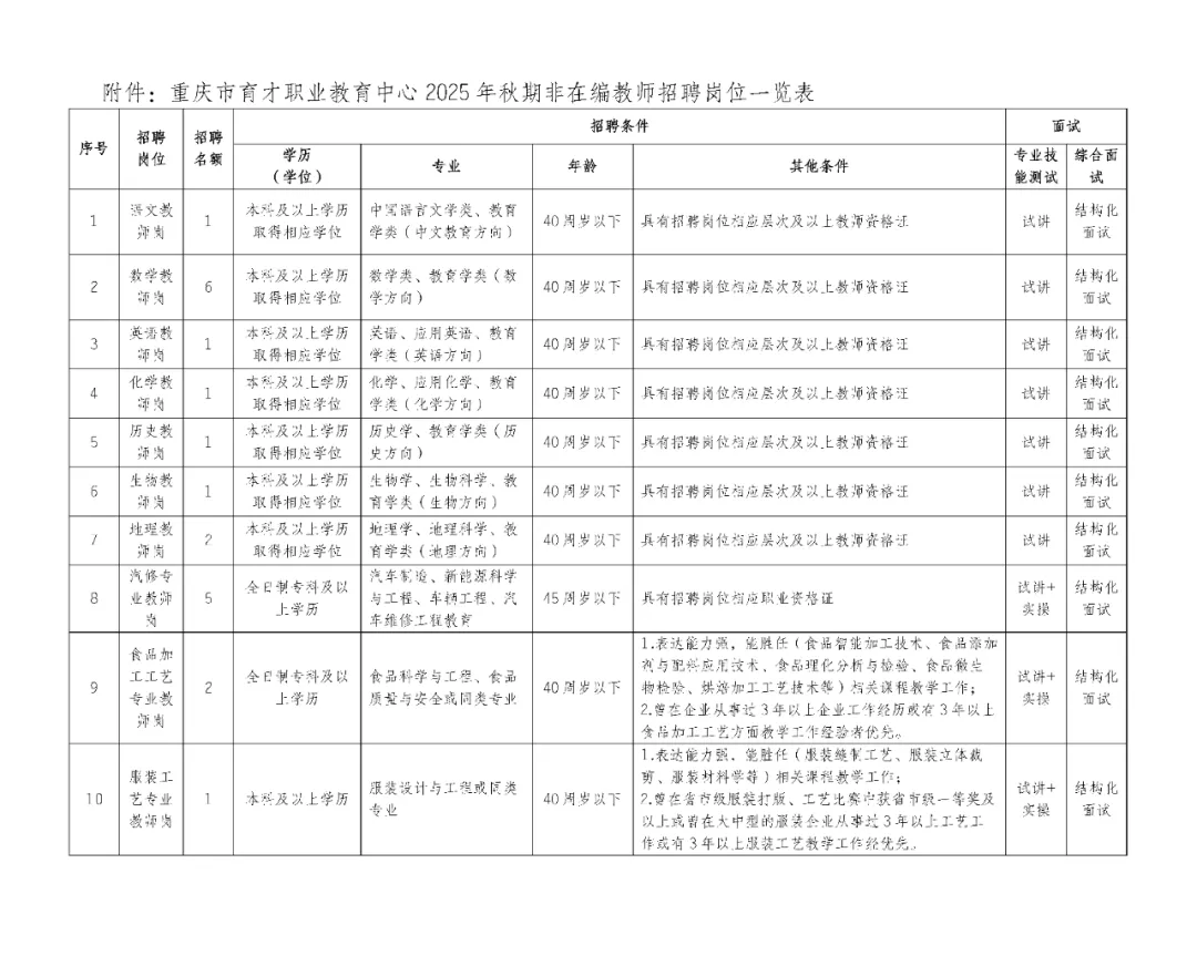 1755330631227184.jpg 职教中心教师岗位表.jpg