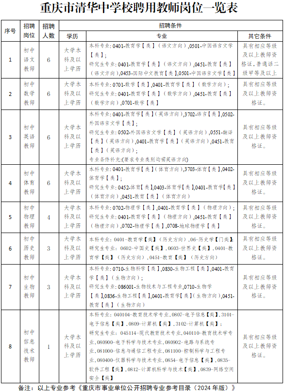 1755500938316933.png 清华中学教师岗位.png
